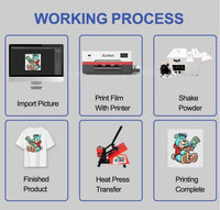 Second Generation DTF printer working process showing steps from importing picture to printing complete on T-shirt