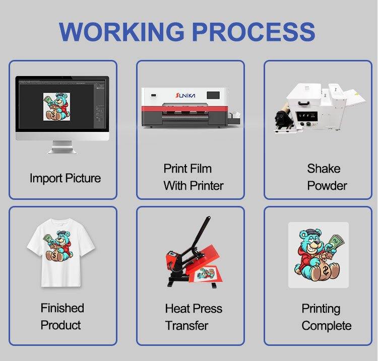Second Generation DTF printer working process showing steps from importing picture to printing complete on T-shirt