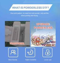 Powderless UV-DTF Printer SK60-T showing traditional vs powderless printing benefits with eco-friendly, durable, and cost-effective features.