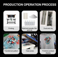 DTF-A3 Film 30cm x 100m showing printing, powder film, drying, transferring pattern, heat press, and finished t-shirt with vibrant design