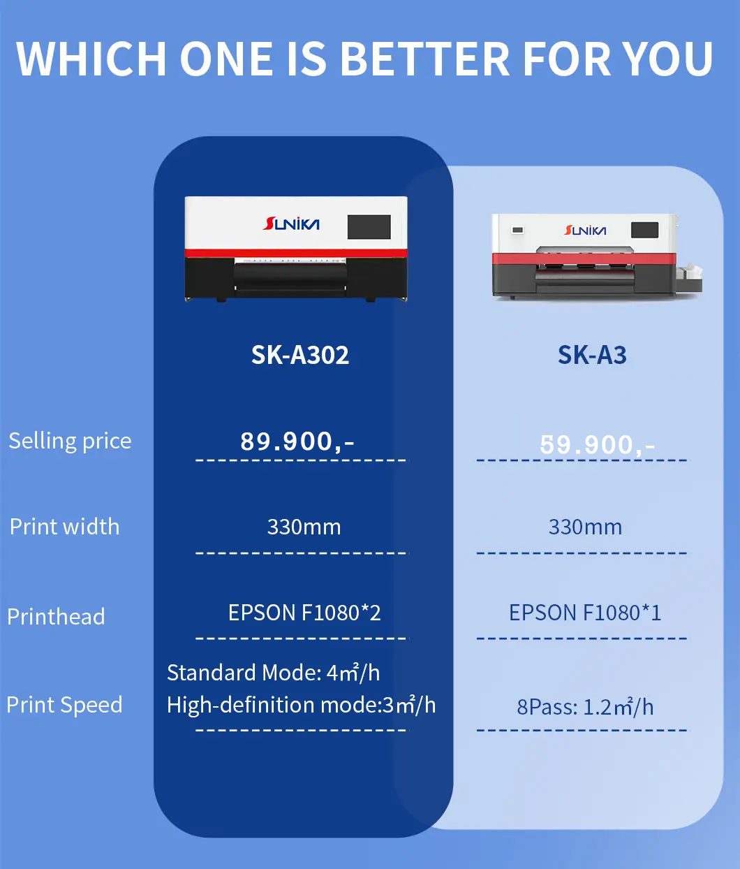 Profesjonell Sunika SK-A302 DTF printer med to Epson F1080 printhoder og 330 mm bredde for rask og høy kvalitet utskrift.