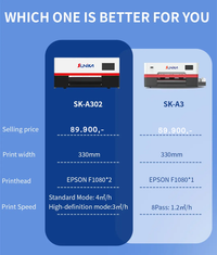 Profesjonell Sunika SK-A302 DTF printer med to Epson F1080 printhoder og 330 mm bredde for rask og høy kvalitet utskrift.