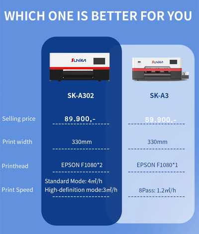 Profesjonell Sunika SK-A302 DTF printer med to Epson F1080 printhoder og 330 mm bredde for rask og høy kvalitet utskrift.