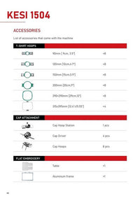 4-head industrial embroidery machine BAi Kesi 1204 with 400x450mm area, 12 needles, 10" LCD touchscreen, 1200 spm speed, supports USB, Ethernet, and WiFi connectivity.