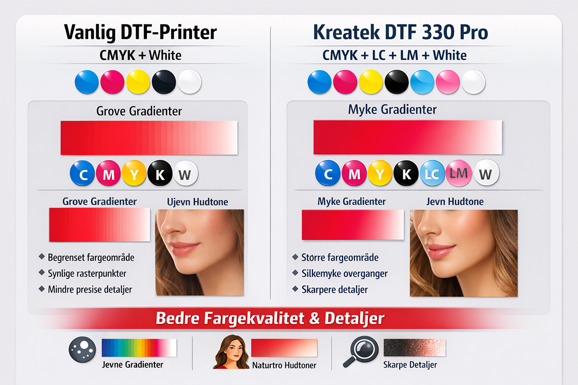 Kreatek DTF 330 Pro
